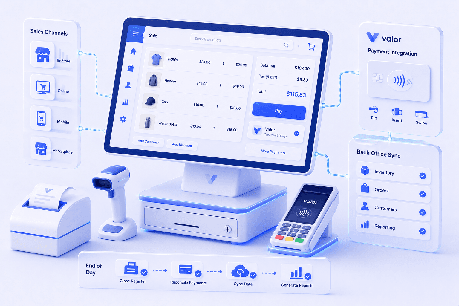 Abstract visualization of connected retail systems: POS, payments, and inventory data flow