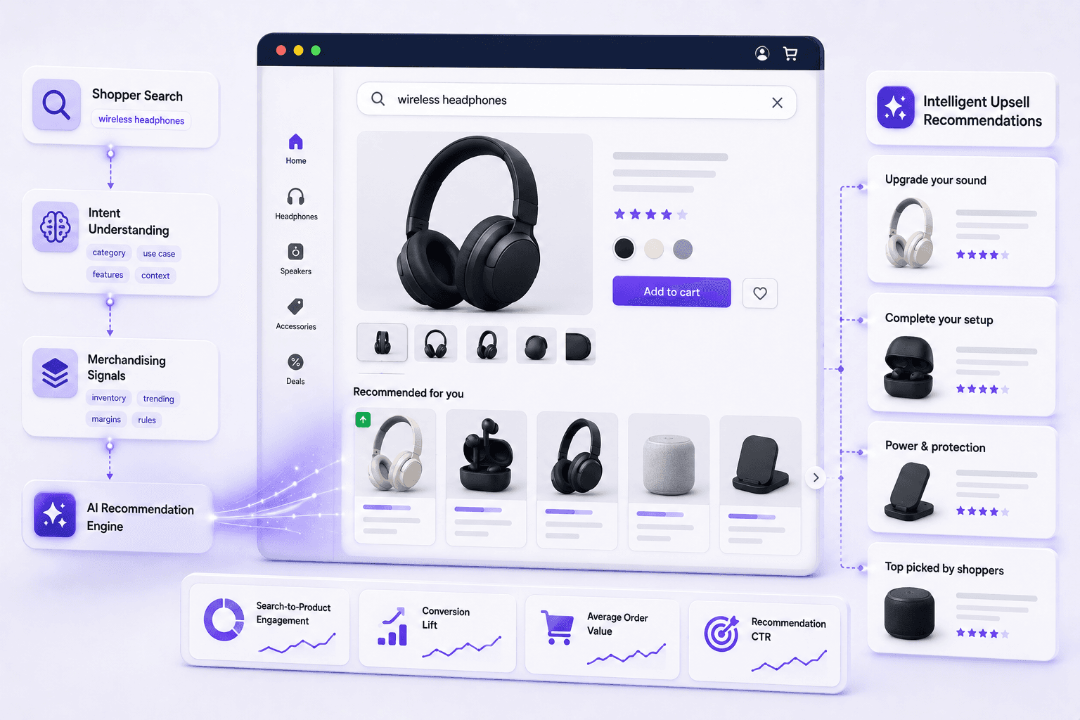 AI-powered product recommendations for Shopify: laptop with AI merchandising UI beside a shopping cart on a circuit-inspired background
