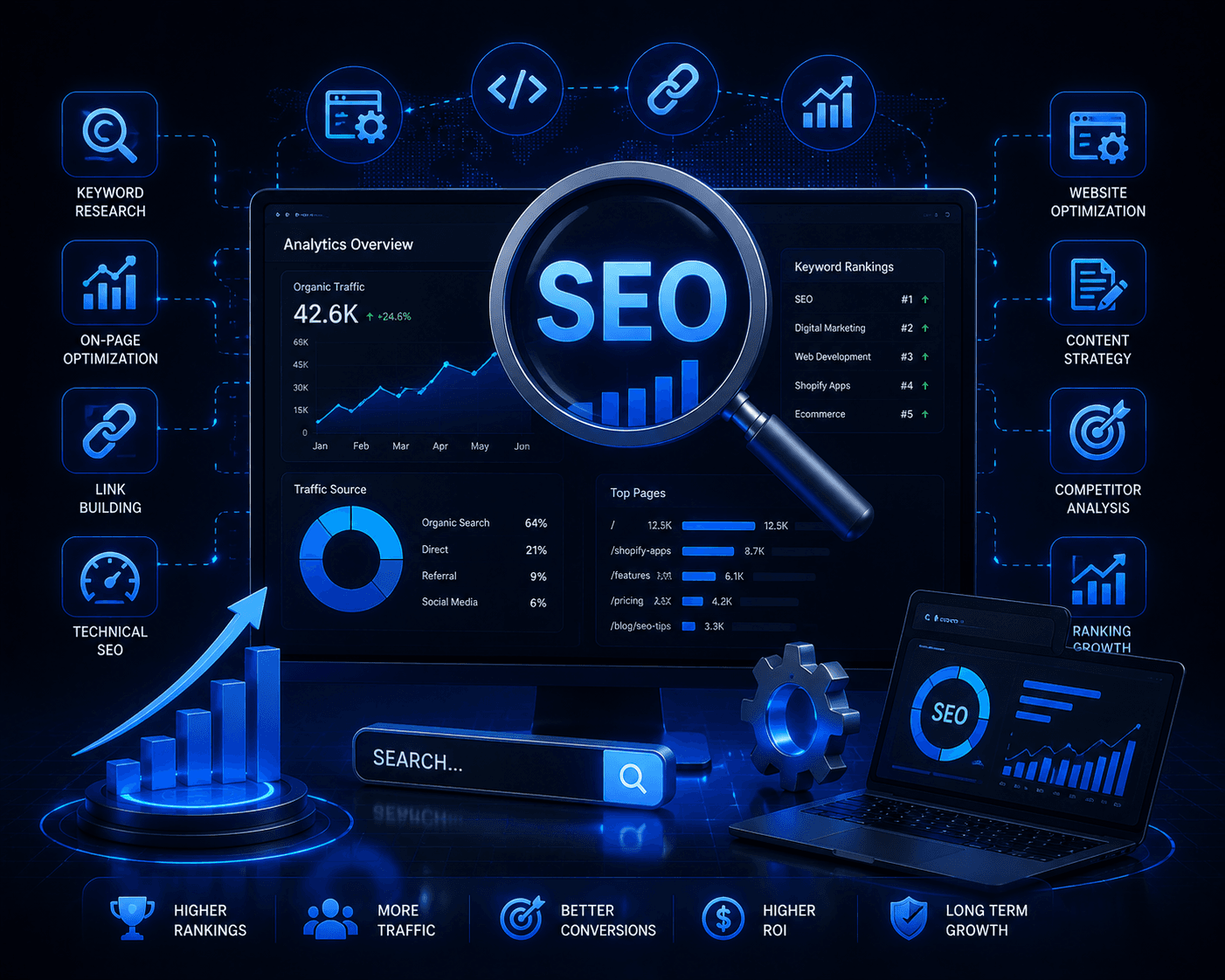 SLO dashboards and reliability engineering metrics
