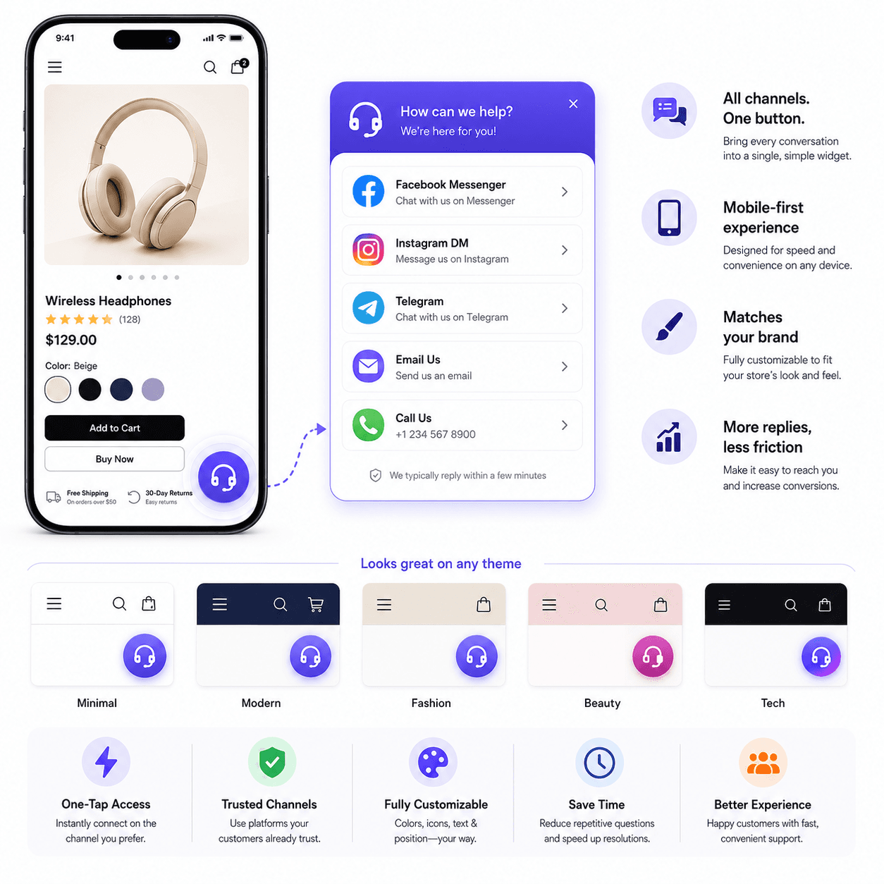 All-in-One Support Button Shopify app widget connecting shoppers to social, chat, and email support