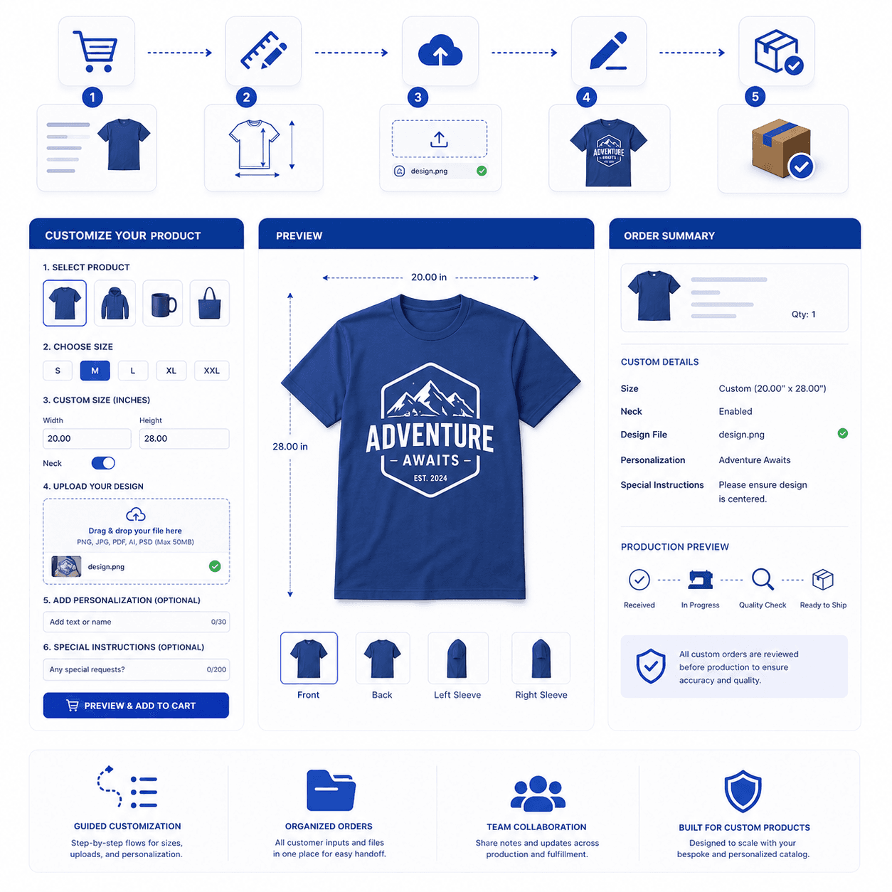 CustomCraft Pro Shopify customization checkout flow