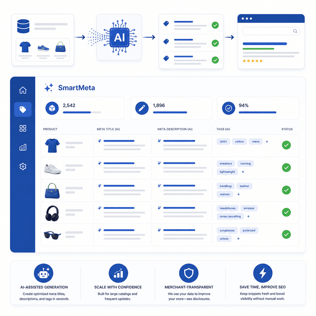 SmartMeta using AI Shopify meta generation interface